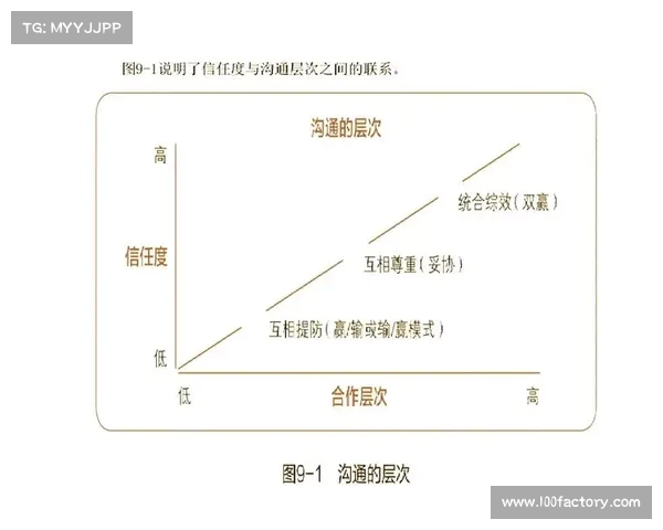 提升控场能力:打造高效沟通与团队协作的核心竞争力 提升控场能力:打造高效沟通与团队协作的核心竞争力